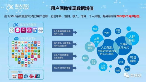人工智能關懷 從“訊飛視角”看如何以AI為心，服務于創意服務與文化應用