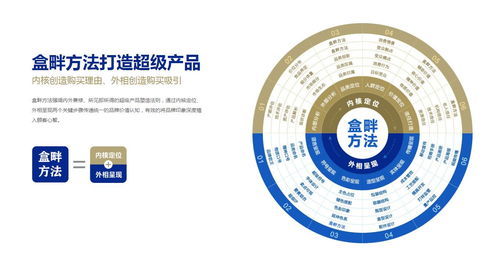 盒畔 以“新奇特”創意，賦能品牌打造數字文化新體驗